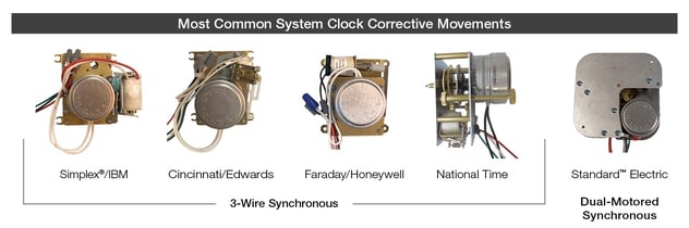 Most Common Corrective Movements