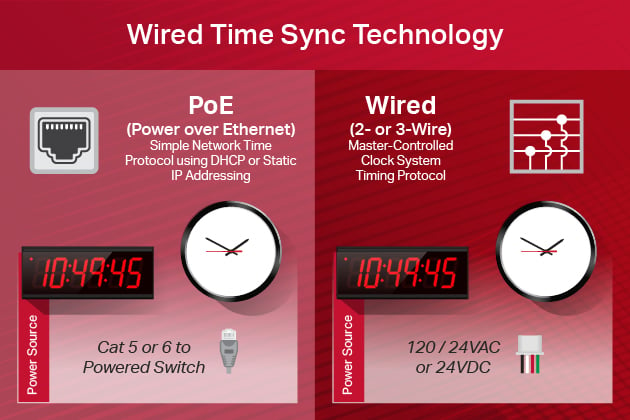 time-vs-power-wired