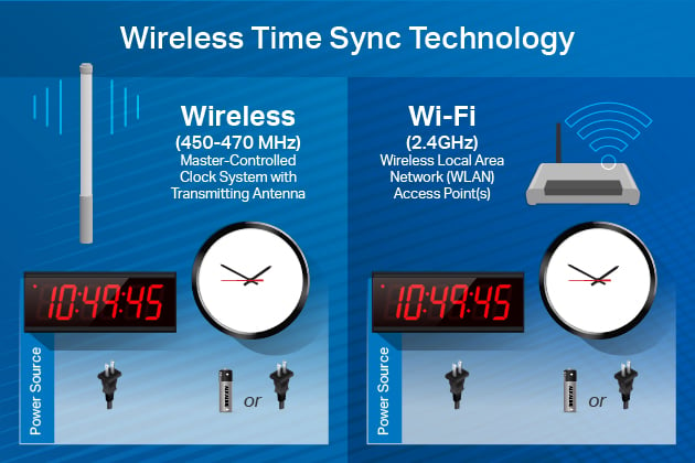 time-vs-power-wireless