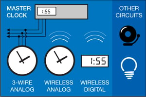 school clock and bell systems